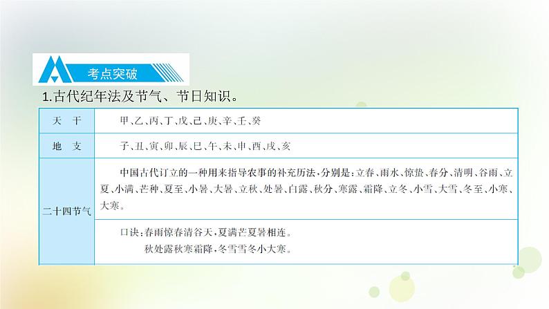 11.语文-第一部分 基础知识及运用-文学文化常识第4页