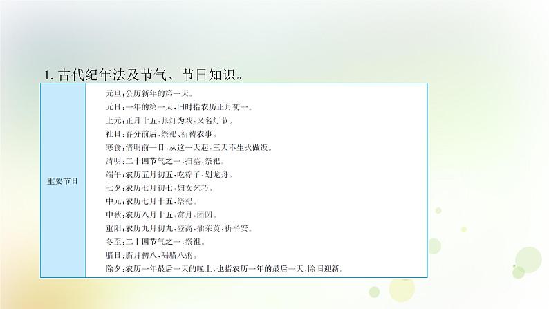 11.语文-第一部分 基础知识及运用-文学文化常识第5页