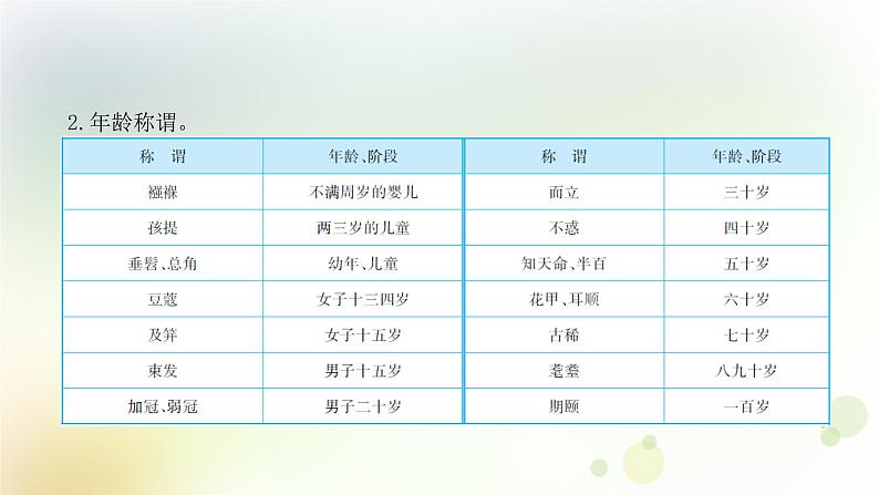 11.语文-第一部分 基础知识及运用-文学文化常识第6页