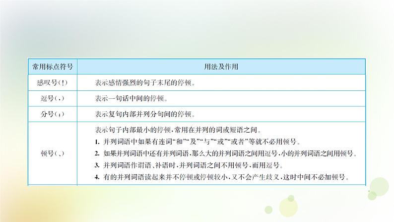 9.语文-第一部分 基础知识及运用-标点符号第5页