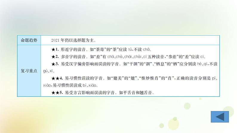 1.语文-第一部分 基础知识及运用-语音第4页