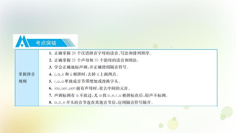 1.语文-第一部分 基础知识及运用-语音第5页