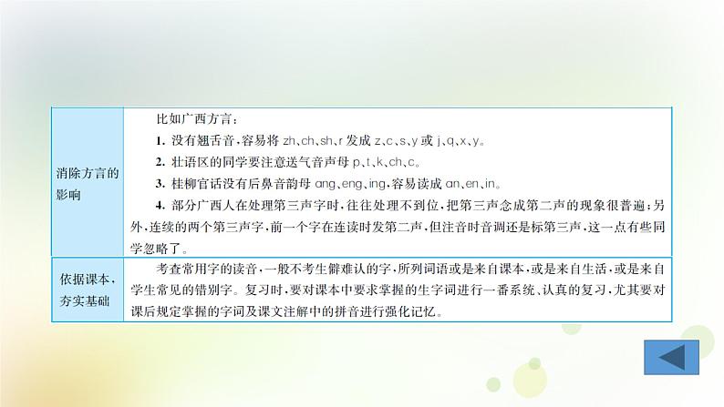 1.语文-第一部分 基础知识及运用-语音第6页