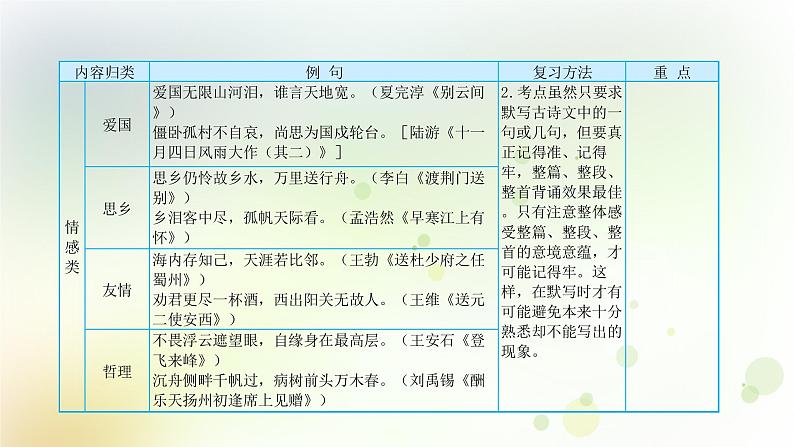 12.语文-第一部分 基础知识及运用-古诗文积累背诵第5页
