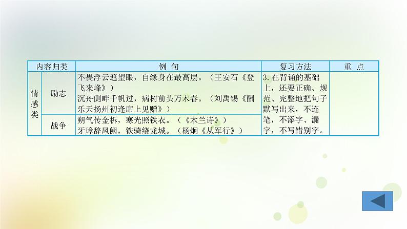 12.语文-第一部分 基础知识及运用-古诗文积累背诵第6页