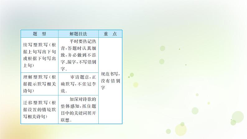 12.语文-第一部分 基础知识及运用-古诗文积累背诵第8页