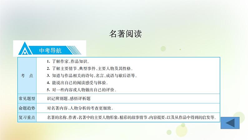 10.语文-第一部分 基础知识及运用-名著阅读第3页