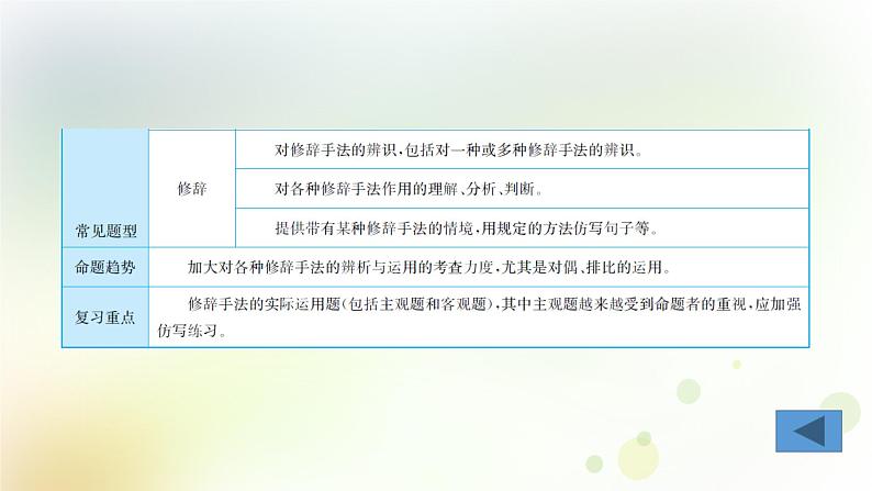 7.语文-第一部分 基础知识及运用-句子仿写·修辞-专题一 句子仿写第4页