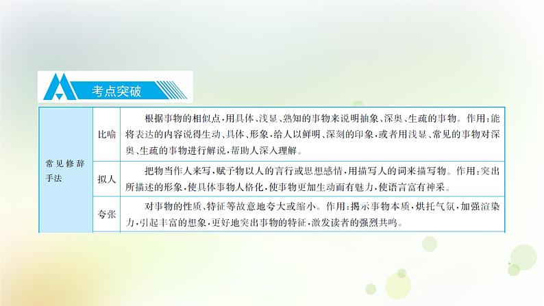 8.语文-第一部分 基础知识及运用-句子仿写·修辞-专题二 修辞第4页