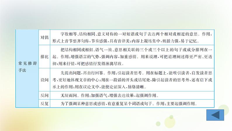 8.语文-第一部分 基础知识及运用-句子仿写·修辞-专题二 修辞第5页