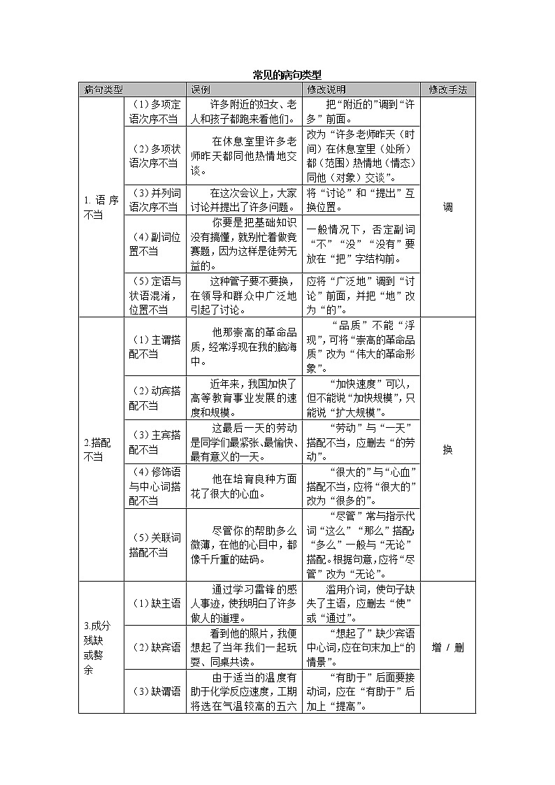 常见的病句类型第1页