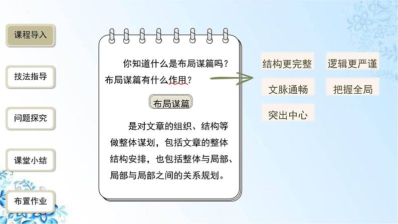 第三单元写作《布局谋篇》课件(共23张PPT)2021—2022学年部编版语文九年级下册03