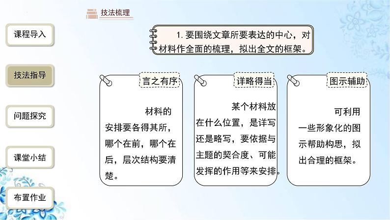 第三单元写作《布局谋篇》课件(共23张PPT)2021—2022学年部编版语文九年级下册06