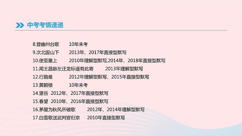 (通用版)中考语文高分一轮复习专题08《古诗文积累》课件(含答案)第3页