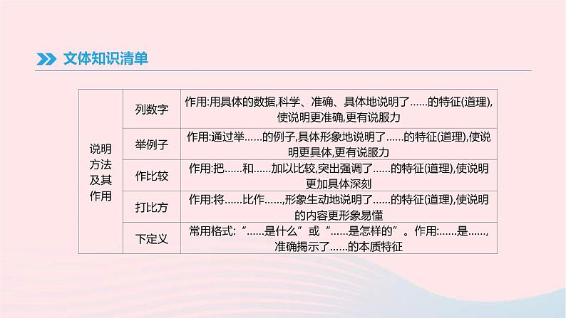 (通用版)中考语文高分一轮复习专题11《说明文阅读》课件(含答案)第7页
