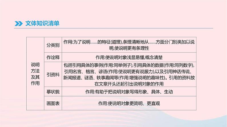 (通用版)中考语文高分一轮复习专题11《说明文阅读》课件(含答案)第8页