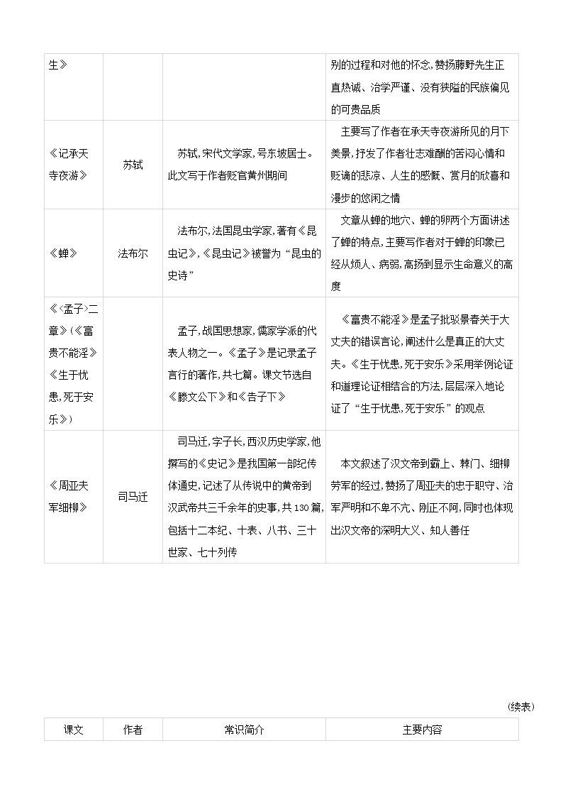 (通用版)中考语文总复习第一部分语文知识积累专题04《文学常识与名著阅读》（含答案）03