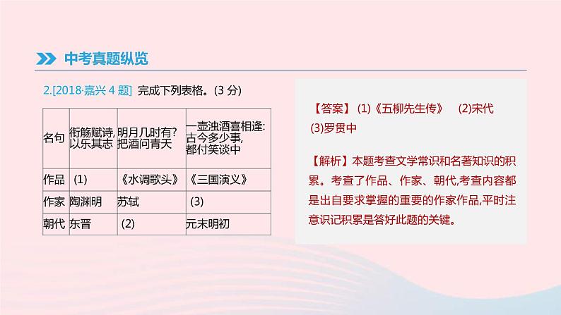 中考语文总复习专题04《文学常识与名著阅读》课件(含答案)03