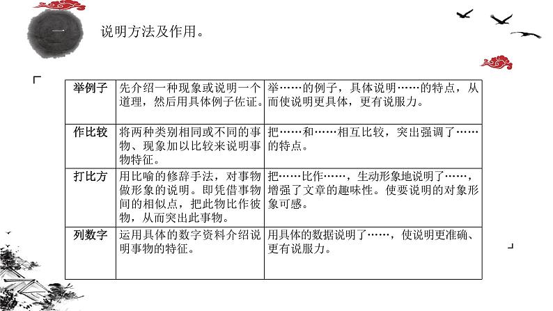 说明文阅读课件2022年中考语文二轮复习第4页