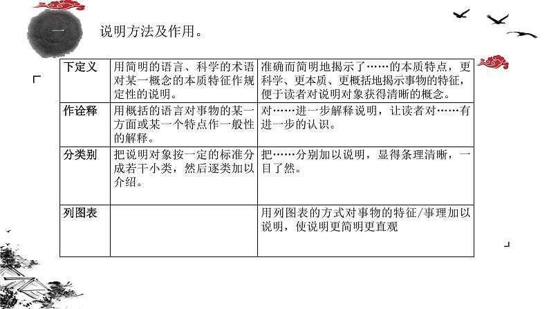 说明文阅读课件2022年中考语文二轮复习第5页