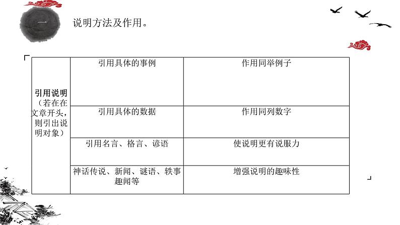 说明文阅读课件2022年中考语文二轮复习第6页