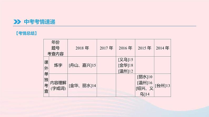 中考语文总复习专题12《古诗词鉴赏与对比》课件(含答案)第2页