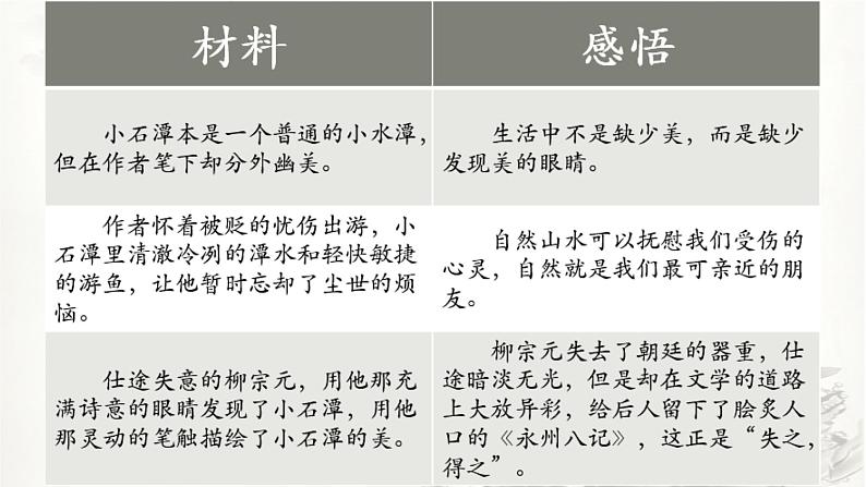 第三单元写作《学习读后感》课件(共16张PPT)2021—2022学年部编版语文八年级下册第5页