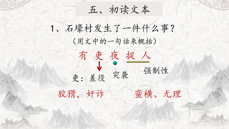第24课《唐诗三首-石壕吏》课件(共17页)2021-2022学年部编版语文八年级下册第6页