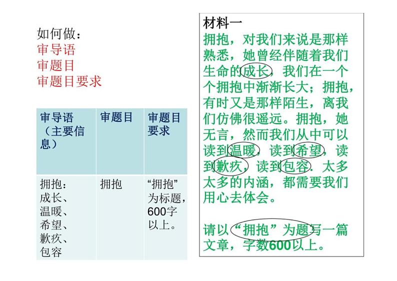 2022年中考作文复习:作文课审题立意构文课件(26张PPT)第6页