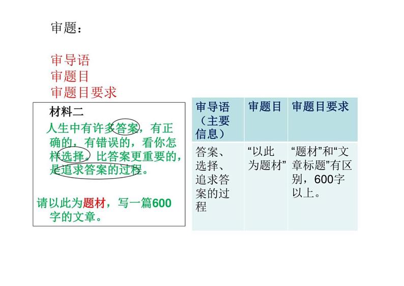 2022年中考作文复习:作文课审题立意构文课件(26张PPT)第8页