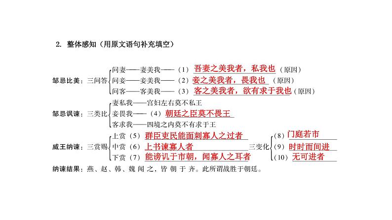 部编版语文九年级下册 21 邹忌讽齐王纳谏 课件3第3页