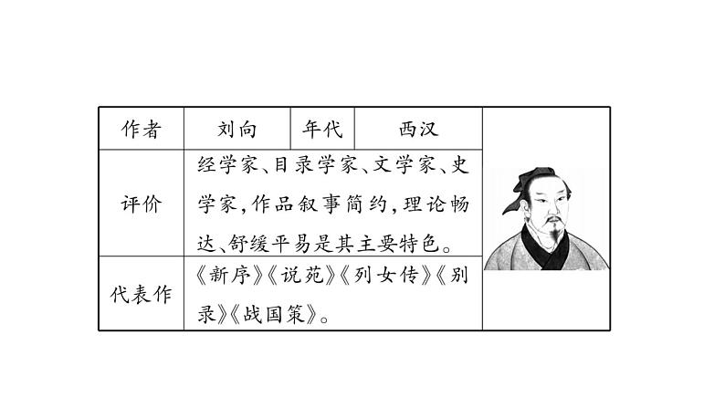 部编版语文九年级下册 21 邹忌讽齐王纳谏 课件4第2页