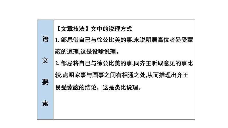 部编版语文九年级下册 21 邹忌讽齐王纳谏 课件2第4页