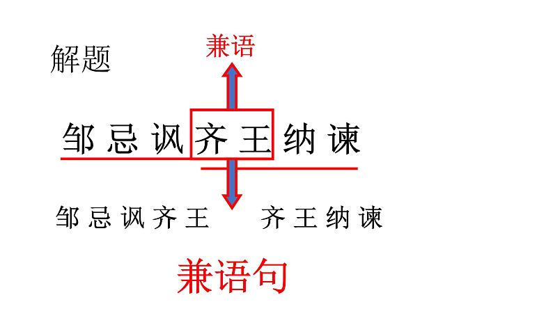 部编版语文九年级下册 21 邹忌讽齐王纳谏 课件2第8页