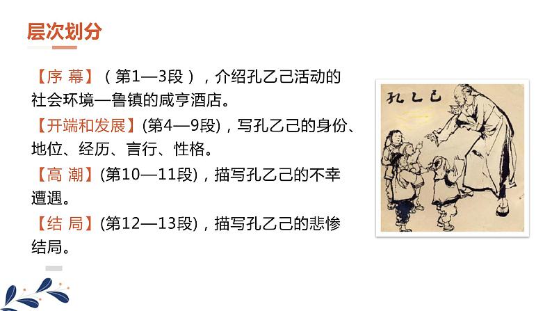 第5课《孔乙己》课件(共26张PPT)2021-2022学年部编版语文九年级下册06