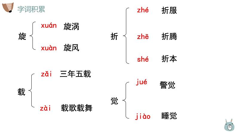 《壶口瀑布》课件第7页