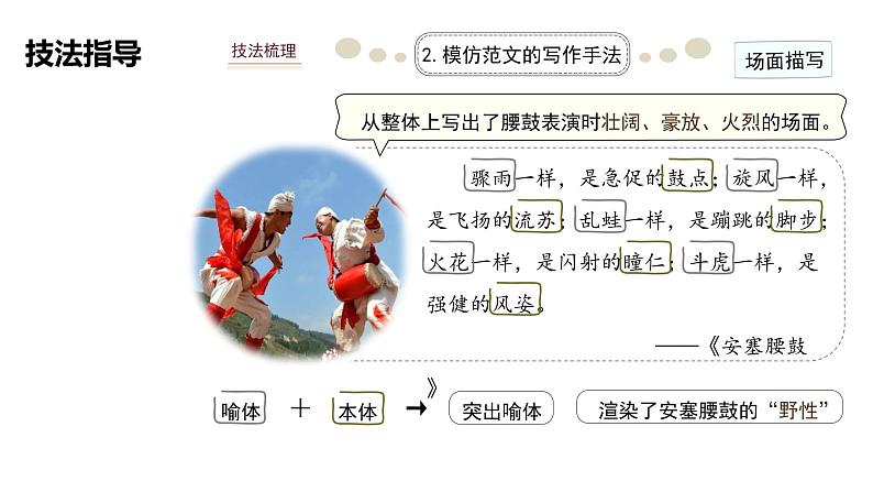 第二单元《习作:学习仿写》教学课件 八年级语文下册(部编版)第6页