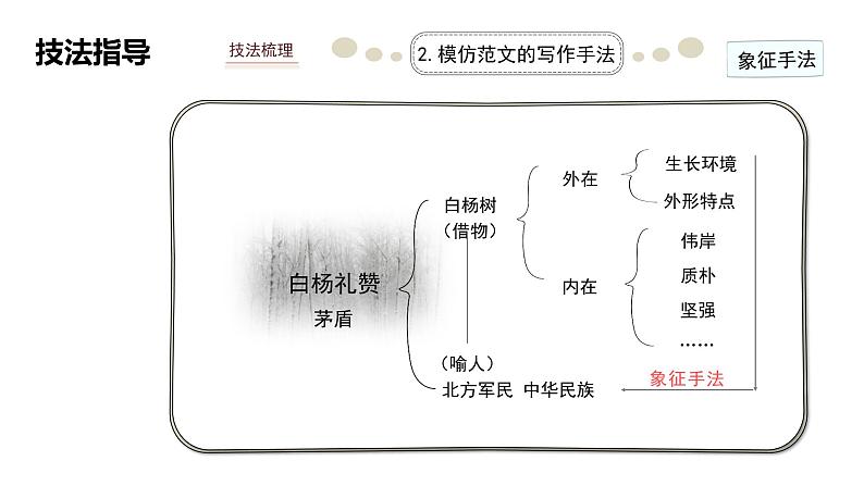第二单元《习作:学习仿写》教学课件 八年级语文下册(部编版)第7页