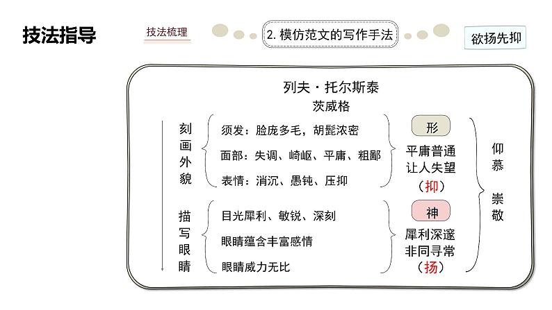第二单元《习作:学习仿写》教学课件 八年级语文下册(部编版)第8页