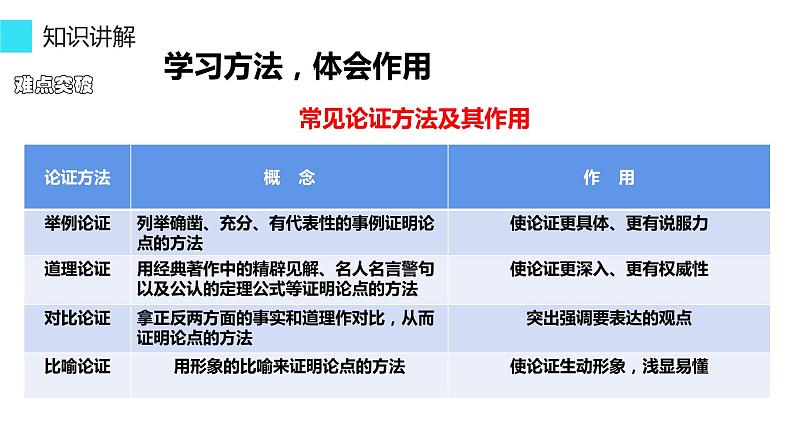 第13课《短文两篇——谈读书 不求甚解》课件(共22张PPT)2021—2022学年部编版语文九年级下册第4页