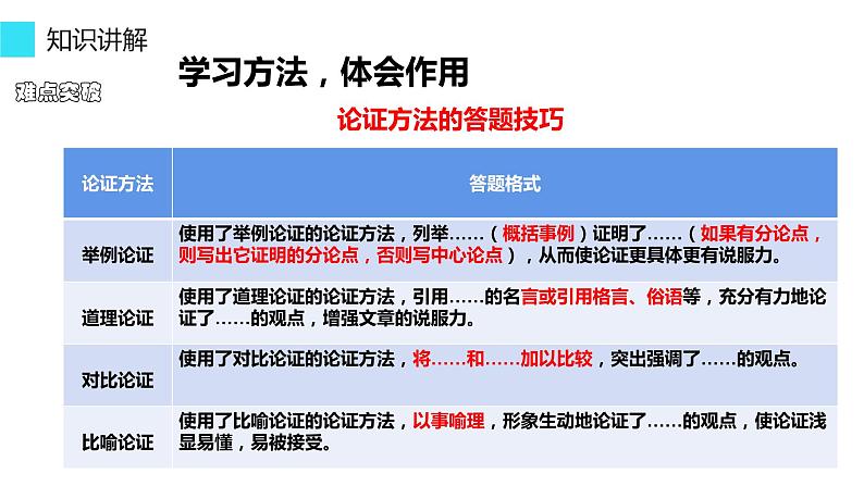 第13课《短文两篇——谈读书 不求甚解》课件(共22张PPT)2021—2022学年部编版语文九年级下册第5页
