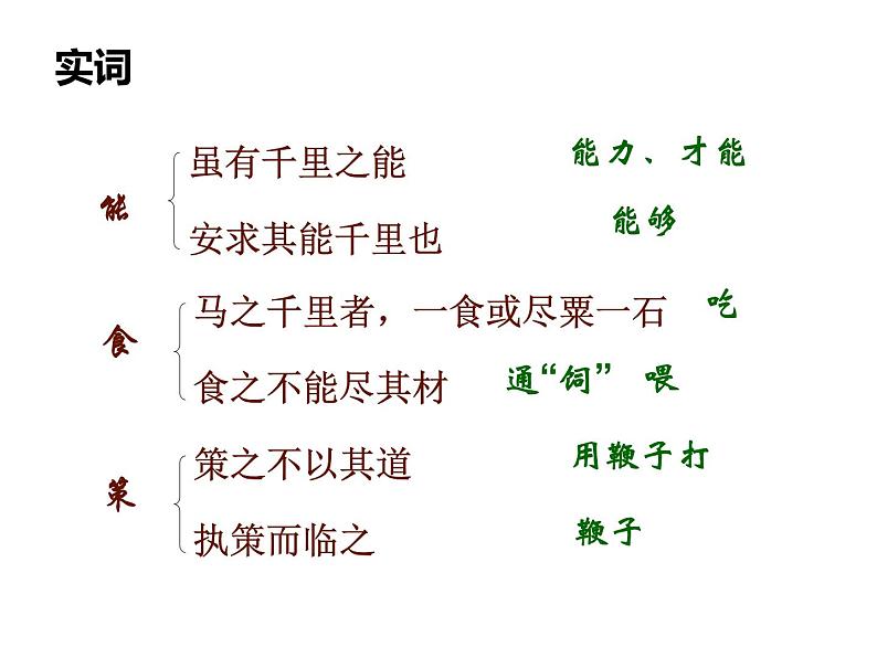 第23课《马说》(25张)-2021-2022学年部编版语文八年级下册课件PPT第5页