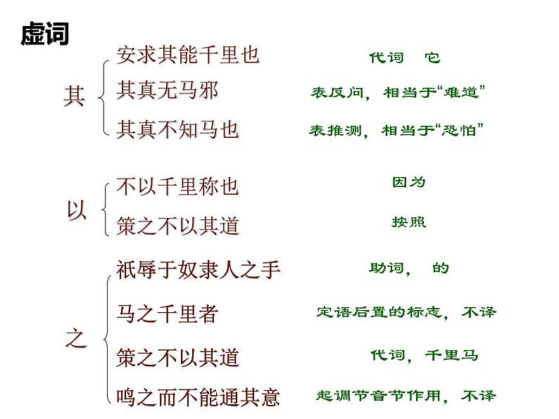 第23课《马说》(25张)-2021-2022学年部编版语文八年级下册课件PPT第6页