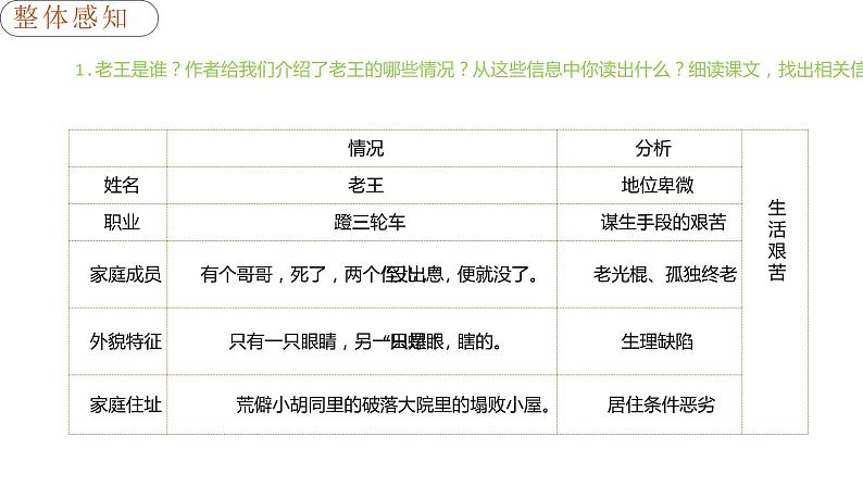 部编版七年级语文下册----11《老王》课件第7页