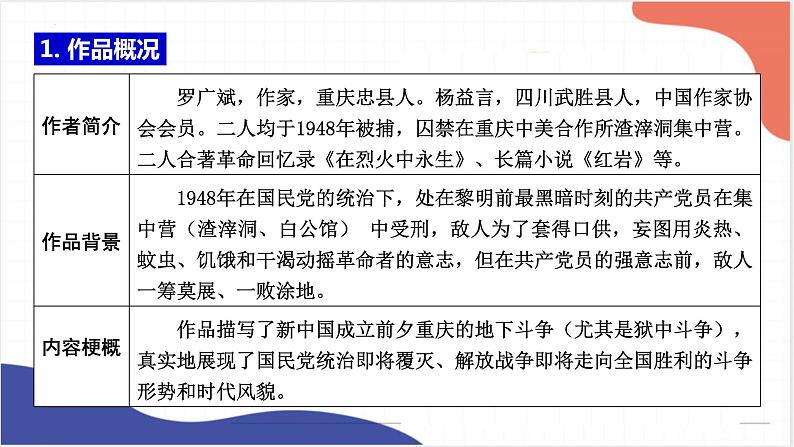 名著导读《红岩》《鲁滨逊漂流记》《童年》课件2022年中考语文一轮复习03