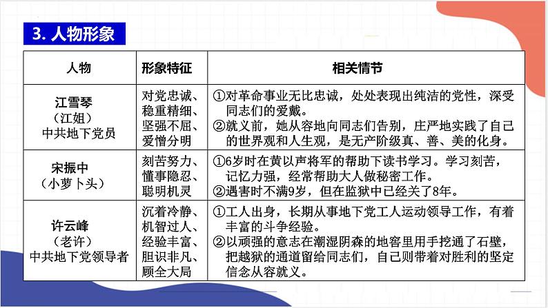 名著导读《红岩》《鲁滨逊漂流记》《童年》课件2022年中考语文一轮复习06