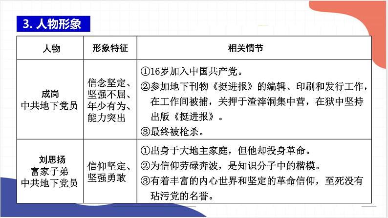 名著导读《红岩》《鲁滨逊漂流记》《童年》课件2022年中考语文一轮复习07