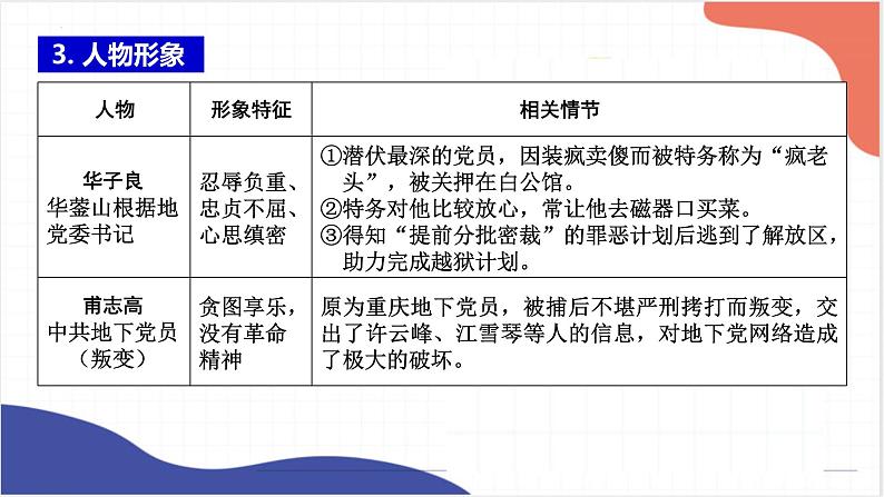 名著导读《红岩》《鲁滨逊漂流记》《童年》课件2022年中考语文一轮复习08