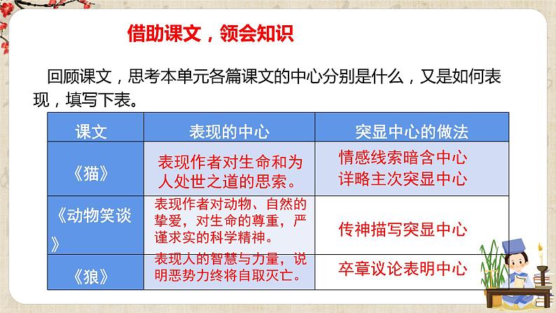 第五单元写作《如何突出中心》课件+教学设计06