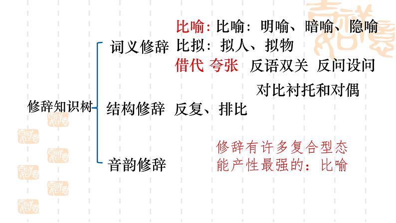 2022年中考语文语法复习-修辞手法课件(41张)第8页